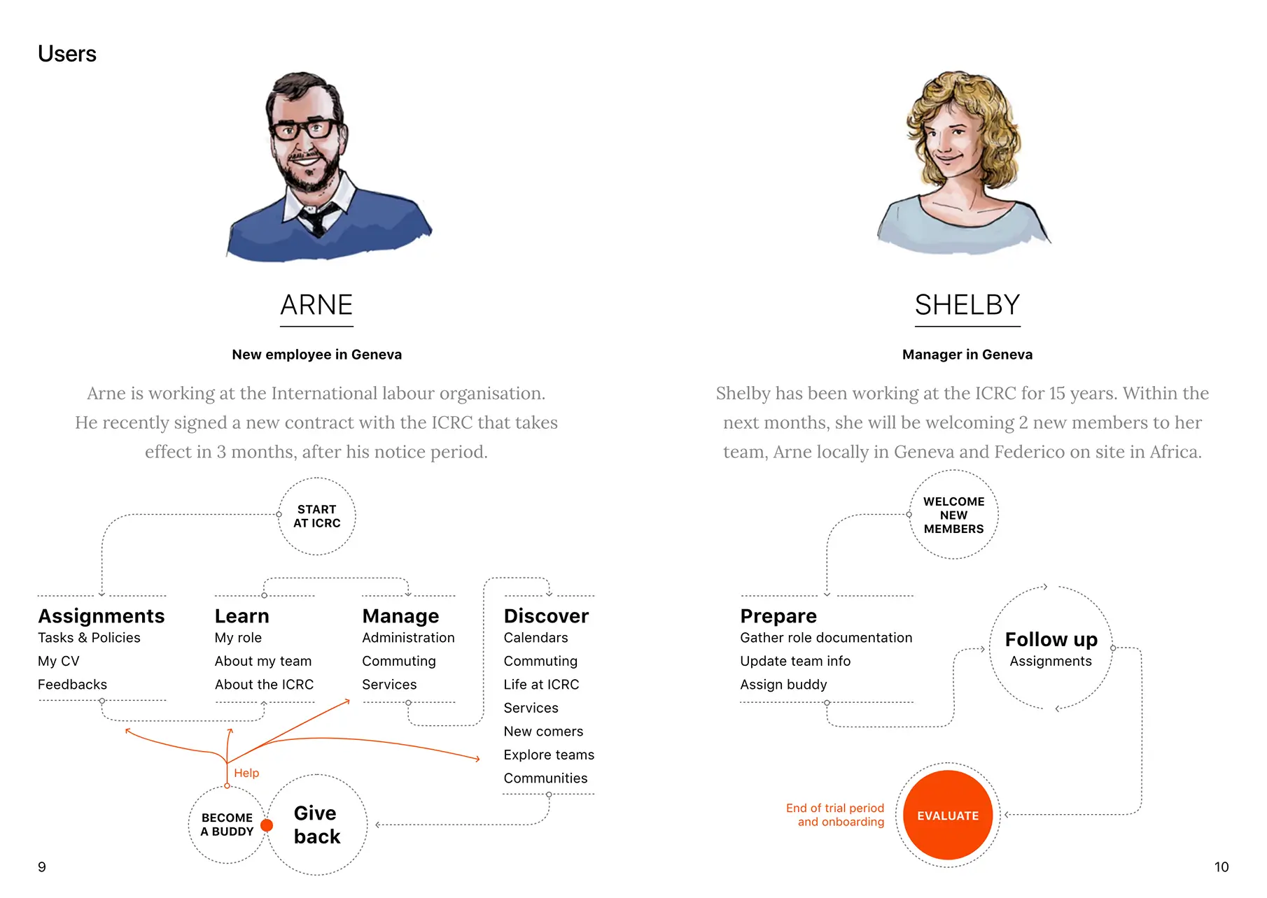 icrc user journey